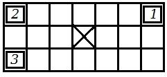 BANCO 015 5 Empurrando bloquinhos (Questão 17 do Nível 1) Um jogo de computador consiste de uma tela em forma de tabuleiro 3 7 no qual há três bloquinhos deslizantes 1, e 3, ocupando quadradinhos 1 1.