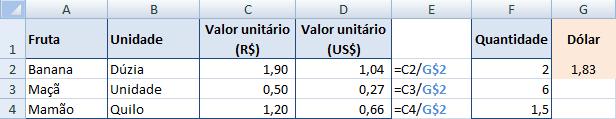 Referência relativa e absoluta ($ fixando/travando células) Veja a figura ao lado, as fórmulas de valor unitário (US$) deveriam apontar todas para G, a célula com a cotação do