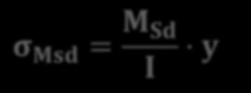 compressão Nsd; σ Msd = M Sd I y - tensão de compressão normal à seção