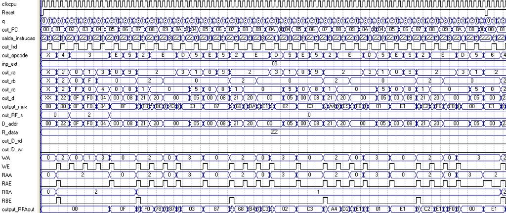 Introdução ao VHDL Prof. Luís Caldas Aula 11 pág.