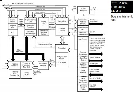 Overview dos processadores Prof. Luís Caldas Aula 13 acesso às funções do DOS, que operam em modo real), mas também permite que tarefas no modo protegido possam operar no modo virtual 8086.