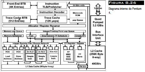 Overview dos processadores Prof. Luís Caldas Aula 13 Arquitetura do Pentium 4 O Pentium 4 e o Intel Xeon são os primeiros processadores a utilizarem a nova arquitetura Netburst da Intel.