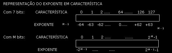 Sistema de numeração Prof. Luís Caldas Aula 03 pág.