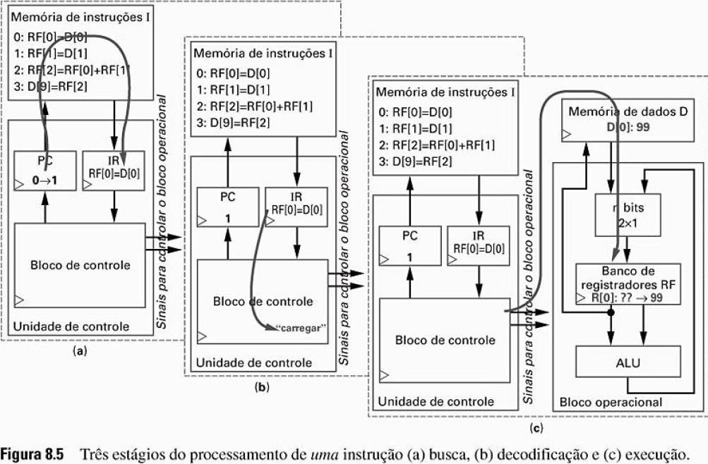 Microarquitetura básica - ARC Prof. Luís Caldas Aula 08 pág.125 a 126 1.