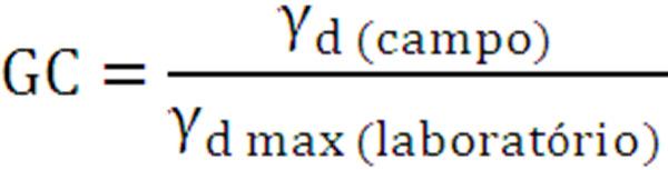 Controle de compactação É comum admitir as variações - γ d : Grau de compactação( GC)