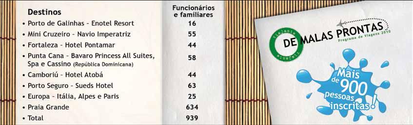 Enfim, hoje podemos resolver problemas que em outros tempos levariam semanas, em alguns minutos e, o mais importante, ter em casa acesso a movimentação bancária, dados escolares dos filhos, da