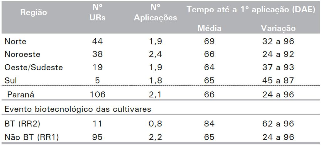 RESULTADOS