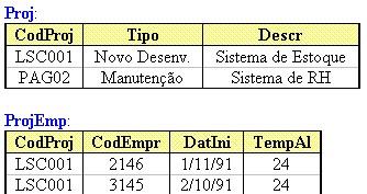 Segunda Forma Normal (2FN) Exemplo Assim