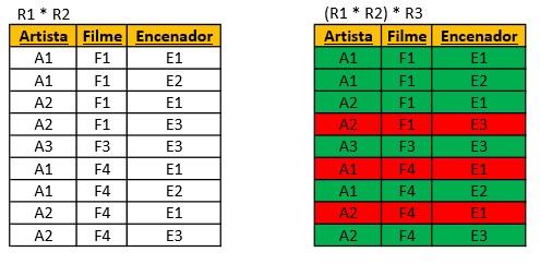 Quinta Forma Normal (5FN)