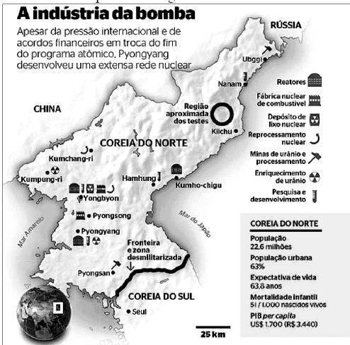 . (UFU MG/009) Considere a figura abaixo, retirada da matéria da Revista Época, de de junho de 009, sobre os testes nucleares da Coreia do Norte liderada por Kim Jong-il.