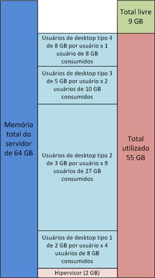 Capítulo 5: Práticas Recomendadas e Considerações de Projeto da Solução Figura 10.