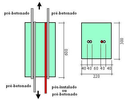 Encontro Nacional Betão Estrutural 2008 Igor Oliveira Figura 8. Espécimes de sobreposições As cargas de rotura das três combinações testadas foram comparadas, com uma dispersão de 10%. Quadro 1.