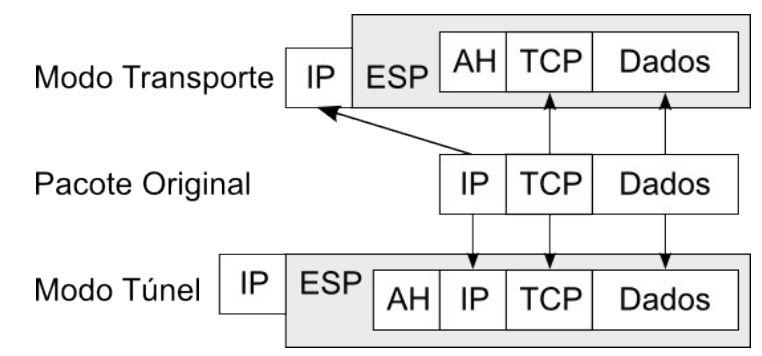 IPSEC