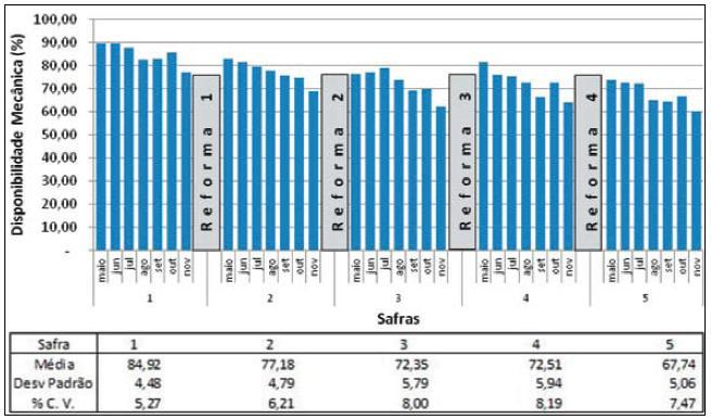 Fonte: Banchi et al, (2012) O custo de aquisição foi levantado junto à organização via sistema ERP e o valor médio de venda da colhedora foi estipulado de acordo com os últimos valores destas