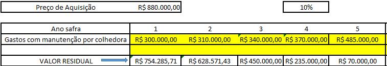 Fonte: dados da pesquisa Para se chegar no CAUE, foi utilizada uma planilha eletrônica para auxiliar nos cálculos Foi considerada uma taxa mínima de atratividade de 10% A fórmula utilizada na