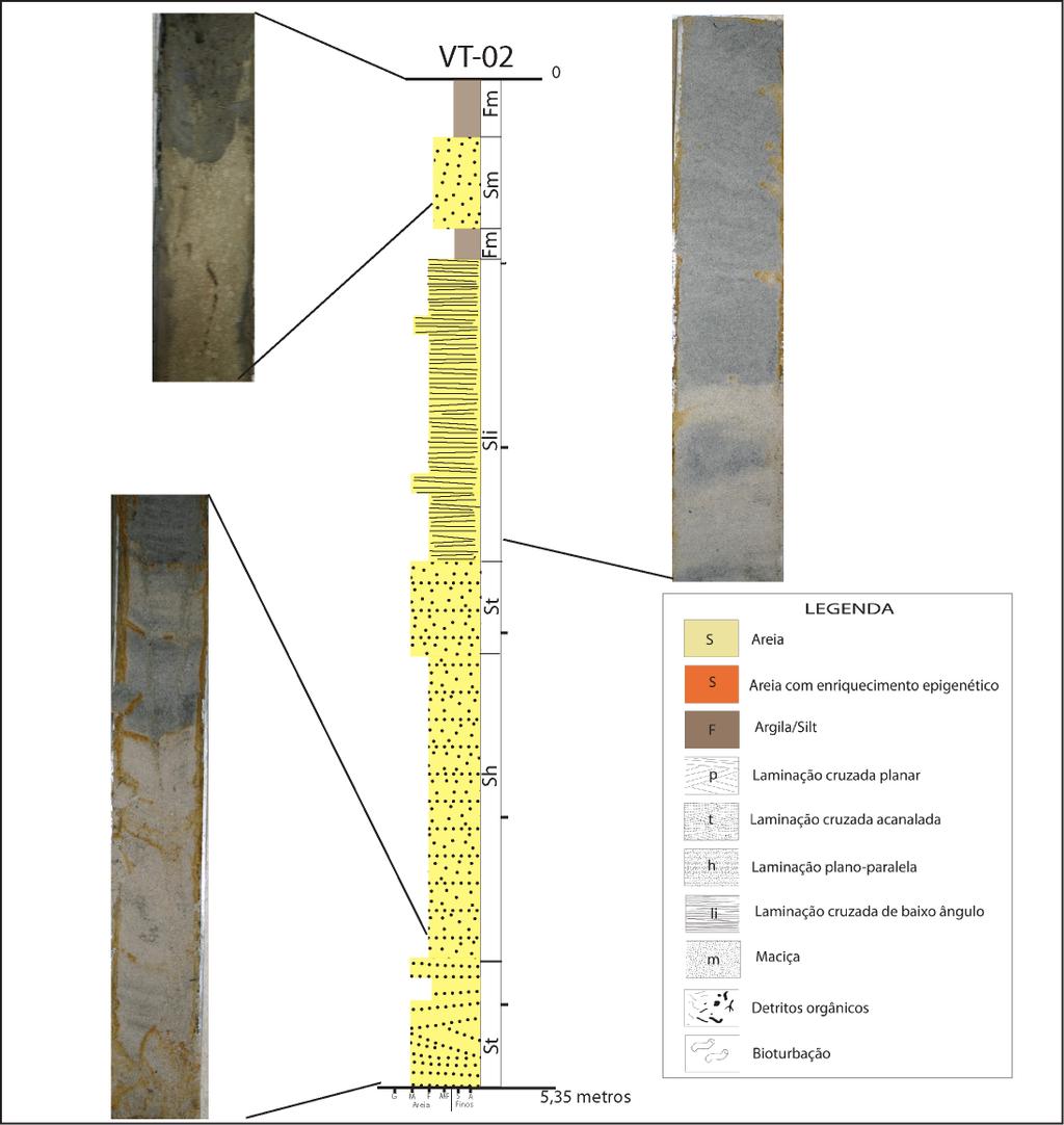 Figura 54: Testemunho e fácies do VT-02,