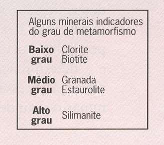 da intensidade do metamorfismo é acompanhado por maior granularidade da rocha