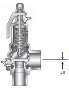 23 O deslocamento real do disco de uma válvula de segurança, a partir de sua posição fechada, enquanto a válvula esta aliviando a pressão (Fígura 2.2). Figura 1.