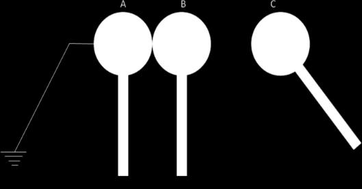 Figura 1 2. Em seguida, encostam-se as esferas A e B, ligando a esfera A à terra por meio de um fio condutor (figura 2), na presença da esfera C. Figura 2 3.