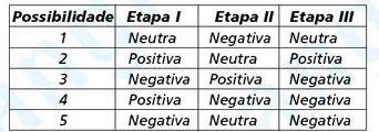 2. Um dispositivo simples capaz de detectar se um corpo está ou não eletrizado, é o pêndulo eletrostático, que pode ser feito com uma pequena esfera condutora suspensa por um fio fino e isolante.