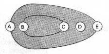 Considere, quando necessário e não informado, k=9.10 9 Nm 2 /C 2. 01) Uma esfera A, eletrizada com 1,0.10-7 C, é aproximada de um pêndulo eletrostático, constituído de uma esfera B de 4,0.