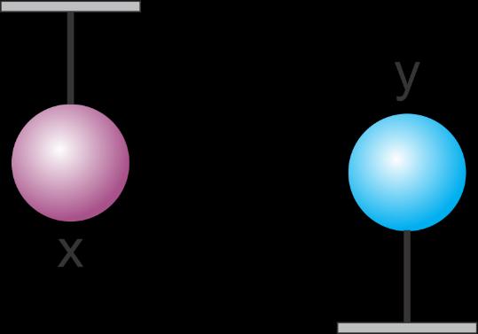 3) UFRGS (2015) - Em uma aula de Física, foram utilizadas duas esferas metálicas idênticas, X e Y: X está suspensa por um fio isolante na forma de um pêndulo e Y fixa sobre um suporte isolante,