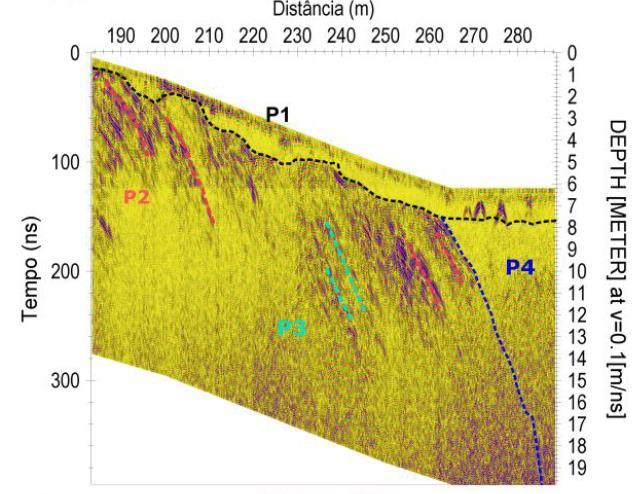 Figura 4 Parte de uma seção de GPR referente a linha 3, com a identificação e os limites entre os padrões de reflexão encontrados na área.