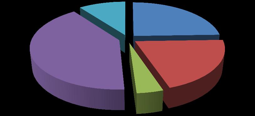 Jornada de trabalho semanal do professor 10%