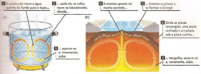 TECTÔNICA DE PLACAS