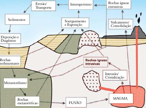 pt/pags/transf.