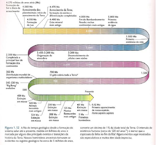 TEMPO GEOLÓGICO OU TEMPO