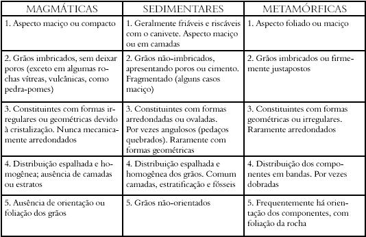 TIPOS DE ROCHAS