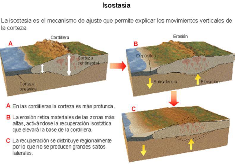 PROCESSOS GEOLÓGICOS http://almez.pntic.