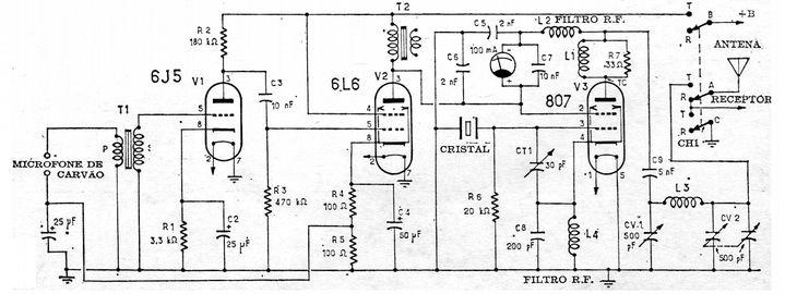 100 Circuitos com Válvulas 28 - Transmissor para 80 m e 160 m Este transmissor para a faixa dos 3,5 e 7 MHz exige licença de radioamador para a operação. Ele foi obtido numa publicação de 1968.