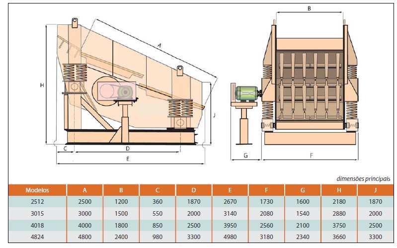 2. ALGUMAS VANTAGENS DAS GRELHAS FABRICADAS PELA ZL EQUIPAMENTOS. Estrutura robusta. Lubrificação a graxa. Fluxo regulável constante. Instalação e operação simples. Manutenção fácil e econômica.