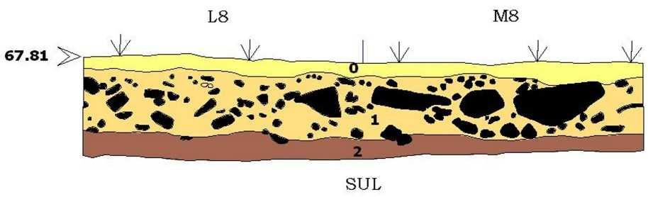 Figura 7 - Estratificação da área de escavação.