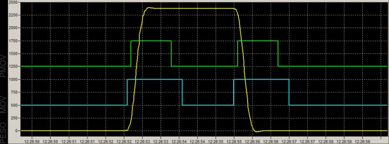 Sistema configurado com o Filtro 5 Sistema configurado com o Filtro 9 A escolha do melhor filtro para atender a aplicação é muito importante, analisando os gráficos podemos observar que cada filtro