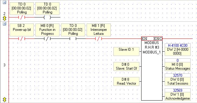 Quantidade de registradores de leitura (0x0008 tamanho mínimo do frame PGM). 24. Ao termino desse procedimento o Transmissor 2710-M+ está restaurado.