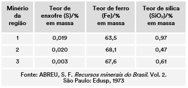 EXERCÍCIOS PARA CASA 1. Uma indústria queima diariamente 1 200 kg de carvão (carbono) com 90% de pureza.