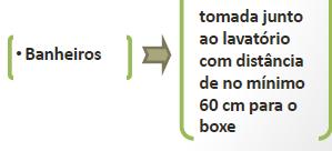 e análogos Um ponto de tomada para cada 3,5 m,ou fração de perímetro.