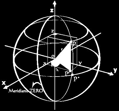 Figura 01 - Ponto genérico P no espaço é determinado univocamente por suas coordenadas no referencial adotado.
