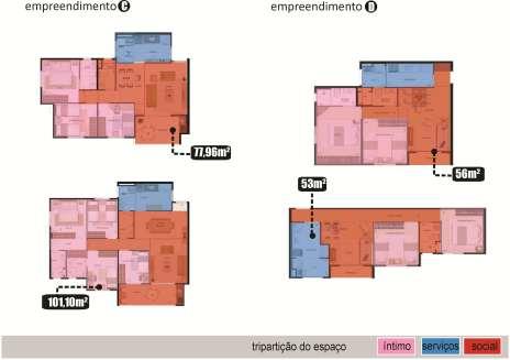 116 Tabela 23 Características gerais do EC e ED, respectivamente.