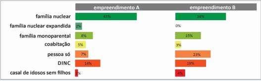 123 recebe entre R$6001 e R$8000, ou seja, são pessoas com um poder aquisitivo um pouco menor se comparadas às do EA.