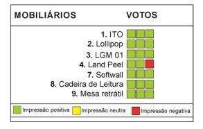 148 de se discutir formas de morar alternativas ao tradicional modelo tripartido, para que as unidades se adaptem melhor aos diferentes perfis familiares.