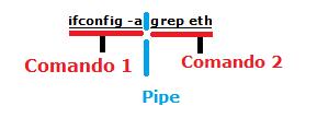 O comando ifconfig mostra as configurações de todos os adaptadores de rede (placas de rede) ativos na máquina. Com o argumento a, mostrará o status de todas as interfaces, mesmo as não ativas.