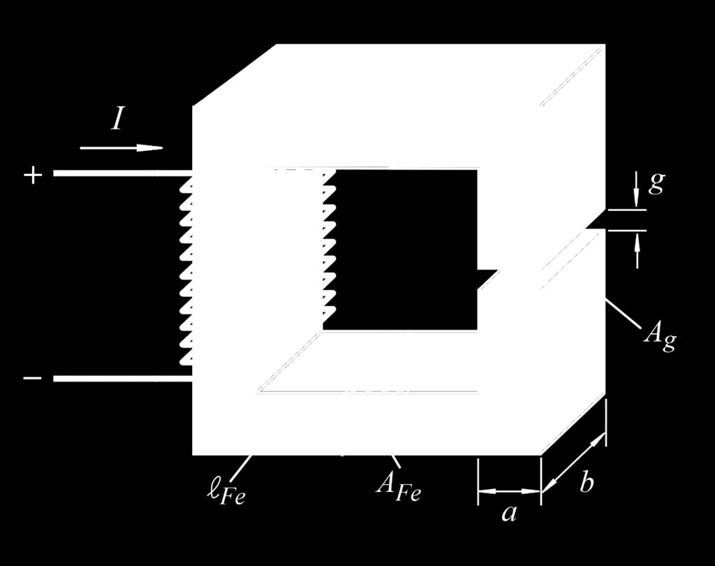 Exemplo 1.1 Considere o circuito magnético da Figura (1.2). O comprimento médio do núcleo é 0,4 m e a espessura do entreferro é 1,0 mm.