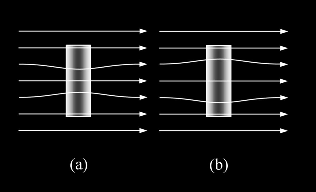 Os paramagnéticos (a) aproximam um pouco as linhas de fluxo, enquanto os diamagnéticos (b) afastam um pouco as linhas.