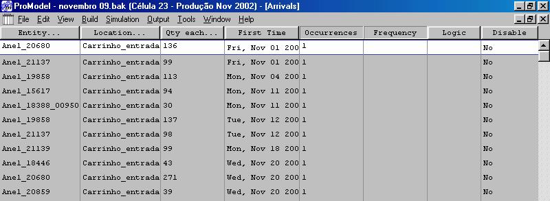 Capítulo 5 Aplicação da abordagem metodológica 96 Arrivals: Define a entrada das entities dentro do sistema.