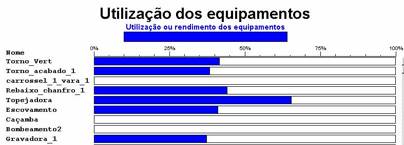 Capítulo 5 Aplicação da abordagem metodológica 106 As principais mudanças ocorridas foi a retirada de um torno de forma vertical, e uma gravadora para a construção de uma célula, conforme mostra a