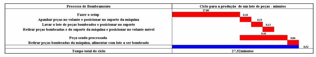 125 A 17 Processo de bombeamento/lapidação Figura A 17